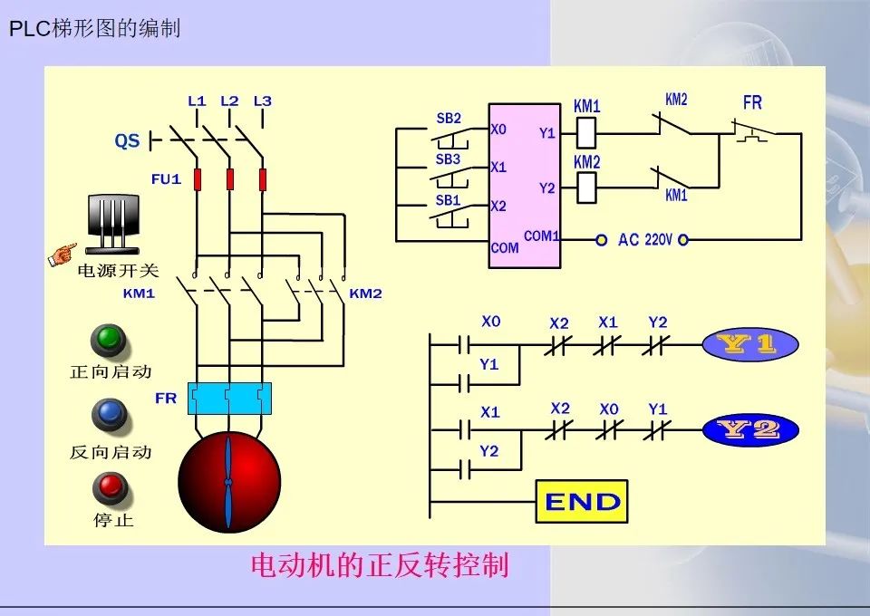 Mitsubishi PLC Ladder Diagram Programming Methods