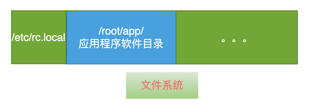 The Journey of OTA Upgrade Package Download for IoT Devices