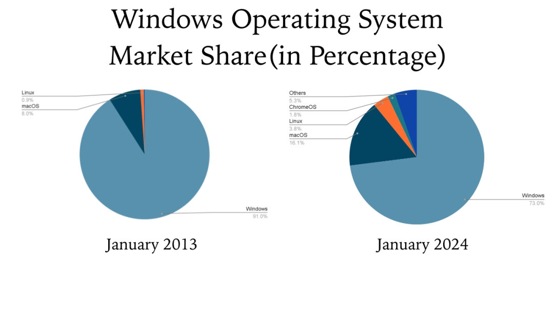 Huawei Laptops Achieve Full-Screen Display with Touch Keyboards