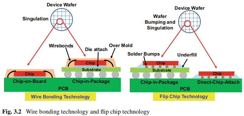 Integrated Circuit Column | Advanced Packaging Leading a New Era in Semiconductors: A System-Level Leap from 2D to 3D