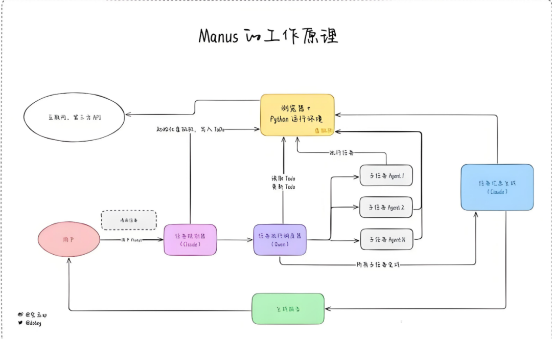 Deconstructing Multi-Agent Technology