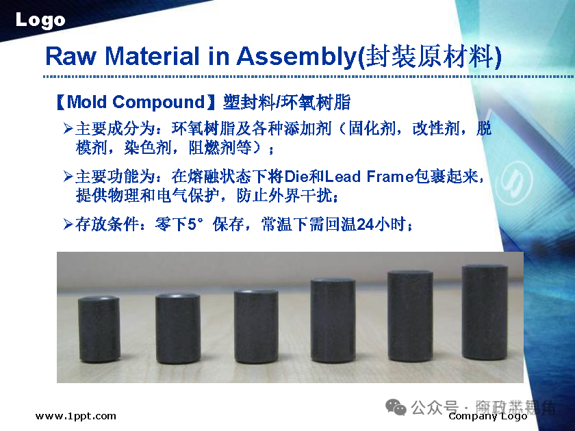 Semiconductor Chip Packaging Testing Process