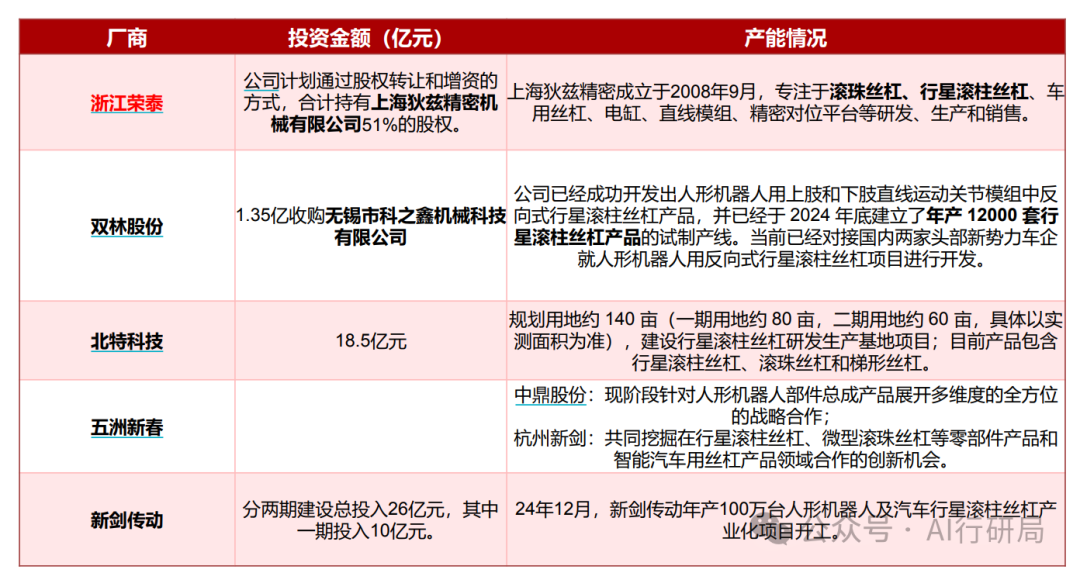 The Mass Production of Humanoid Robots is Imminent: Understanding Core Opportunities