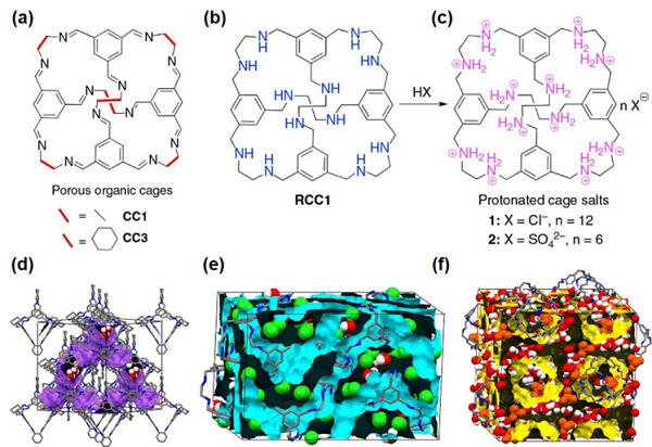 Comprehensive Review of Composite Solid-State Electrolytes for Lithium Batteries