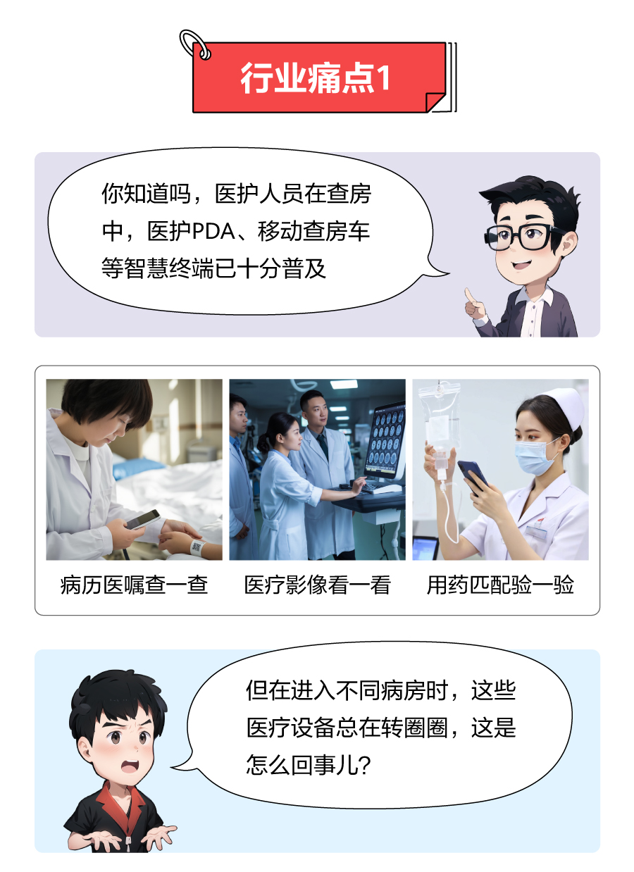 Is Hospital Wi-Fi Enhanced? Instant Access to CT Images and Smooth Rounds!