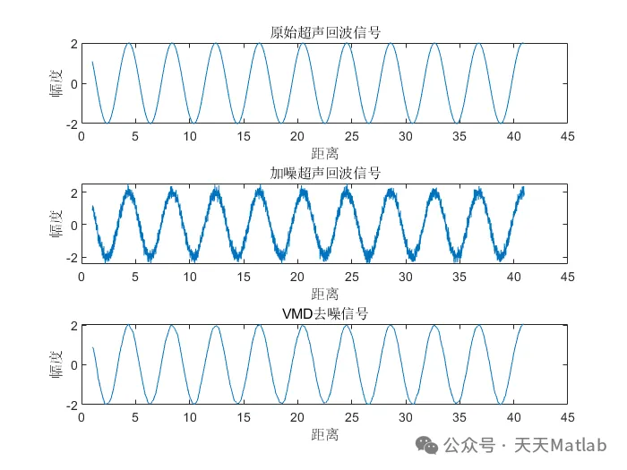 Optimization of Multivariate Variational Mode Decomposition Based on WOA-MVMD Whale Algorithm in Matlab