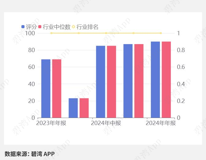 Interpretation of Rockchip (603893) 2024 Annual Report: Significant Growth in Integrated Circuit Revenue Drives Substantial Increase in Company Revenue and Main Business Profit