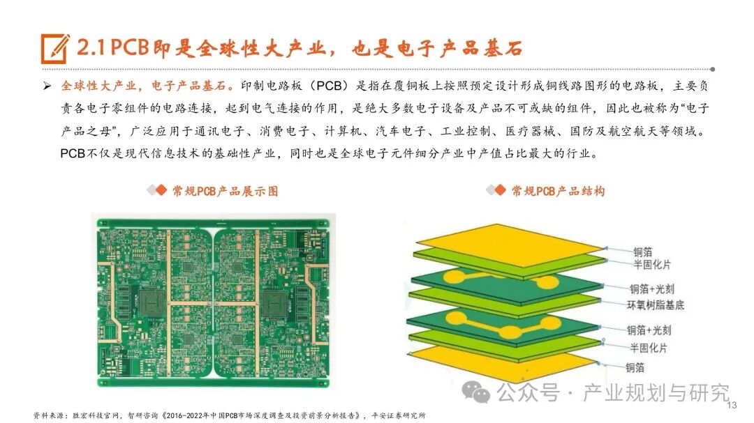 PCB: Resonance of Cycles and Growth, Industry Upgrade in the AI Era