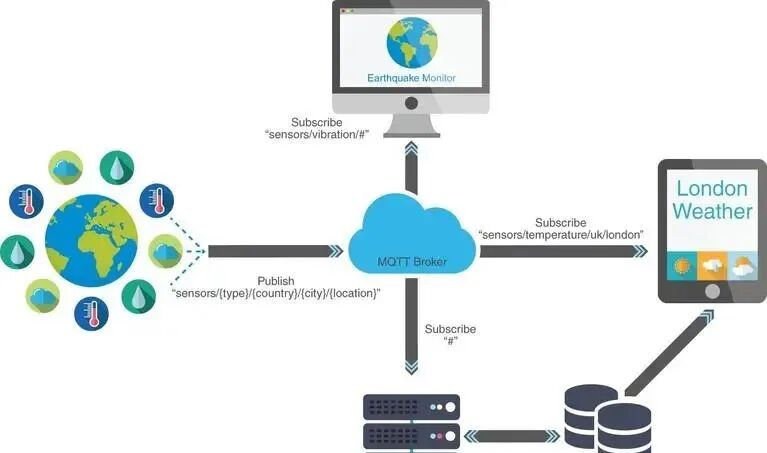 Analysis of the Five Major Challenges in Connecting Mitsubishi PLC with IIoT Platforms via MQTT Protocol