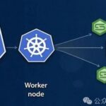 Detailed Explanation of Pod Controllers - Job