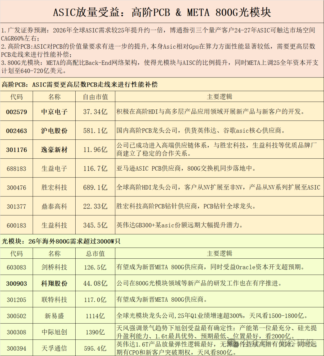Benefits of ASIC Volume Production