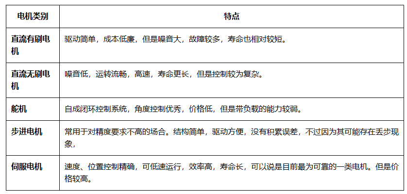 Understanding PID: An Introduction to Motors and Drivers