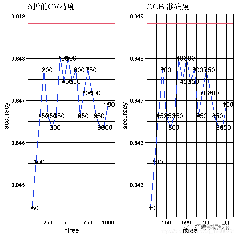 Analysis of Automotive Experimental Data Using Logistic Regression Model with Markov Chain Monte Carlo (MCMC) in MATLAB