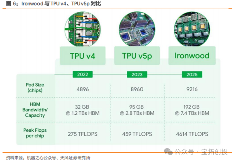 In-Depth Analysis of the ASIC Industry: Market Prospects, Scale Forecasts, Industry Chain, and Competitive Landscape of Related Companies