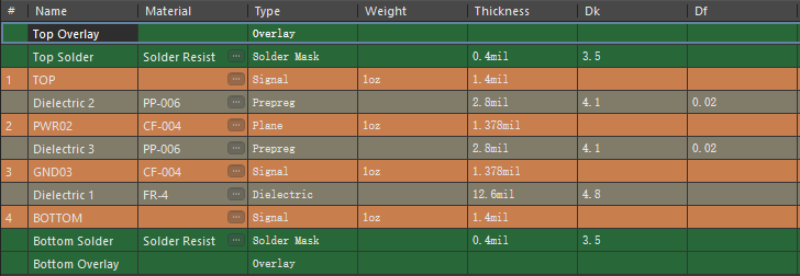 How to Choose the Right Layering Scheme for PCB Design
