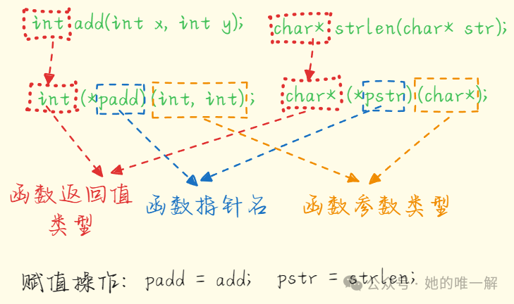 Embedded Linux: A Comprehensive Guide to Pointers