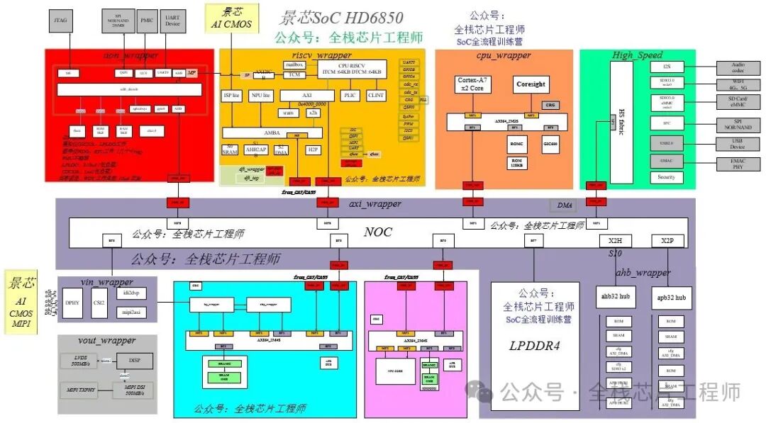 Interview Question: Can L2 Cache Be Removed When Using Only a Single Cortex-A Core?