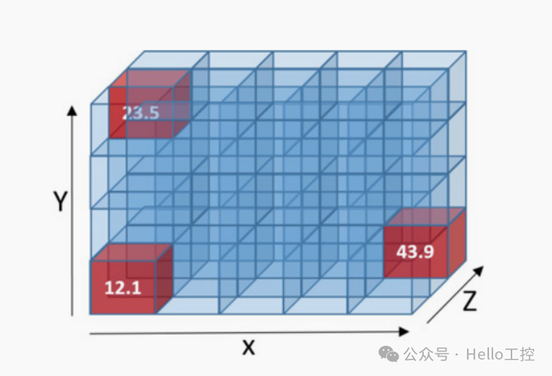 Learning Notes on PLC Control with ST, Version 3 - Data Types!