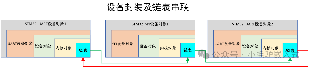Understanding Device Driver Frameworks (Device Tree) with RT-Thread as an Example