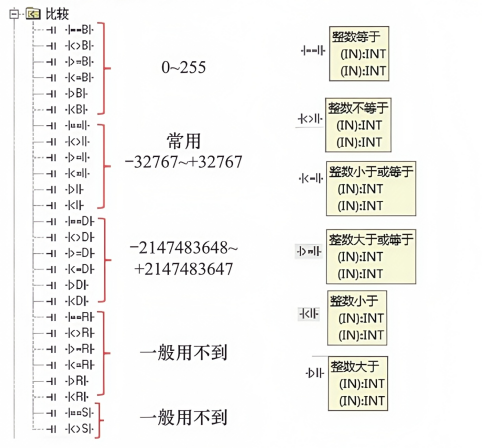 A Comprehensive Guide to Siemens PLC Comparison Instructions: Understand It Instantly Even with No Background!