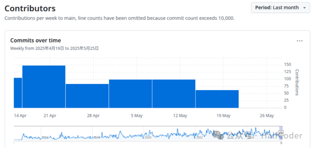 Zephyr Enthusiasts Monthly Issue 5 - 202505