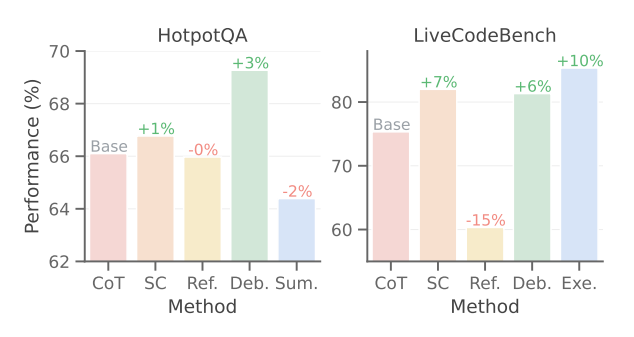Google Research Finds: The Core of Multi-Agent Systems is Prompt Design!