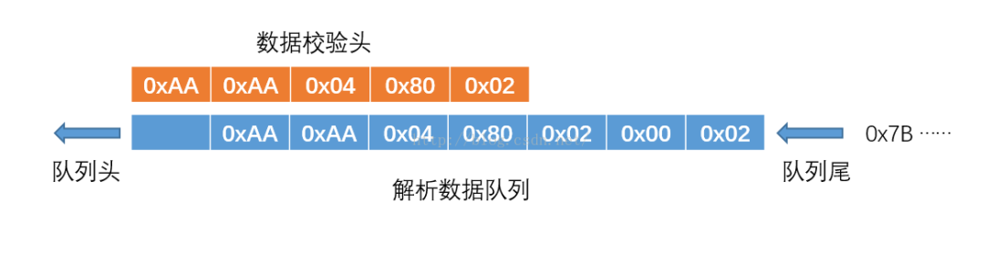 A Method for Parsing Data from Microcontrollers