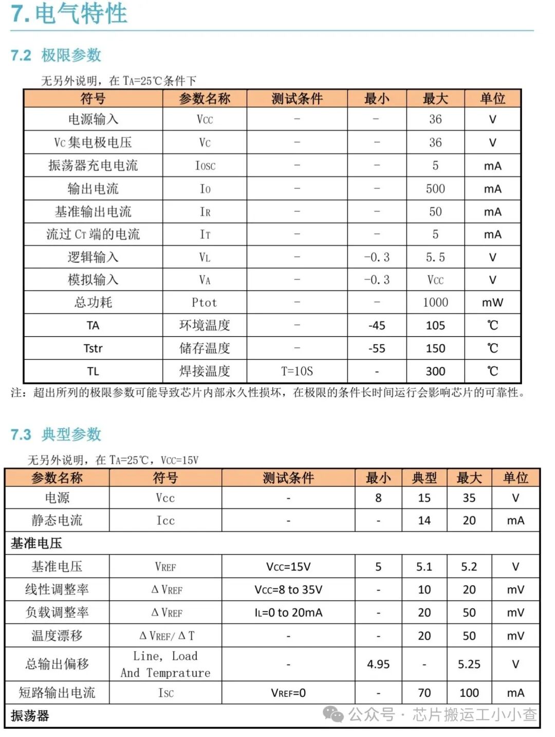 EG3525 Push-Pull Power Chip