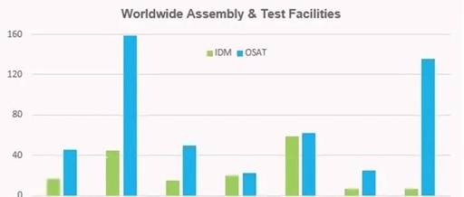 Where Does the U.S. Import Its Chips From?