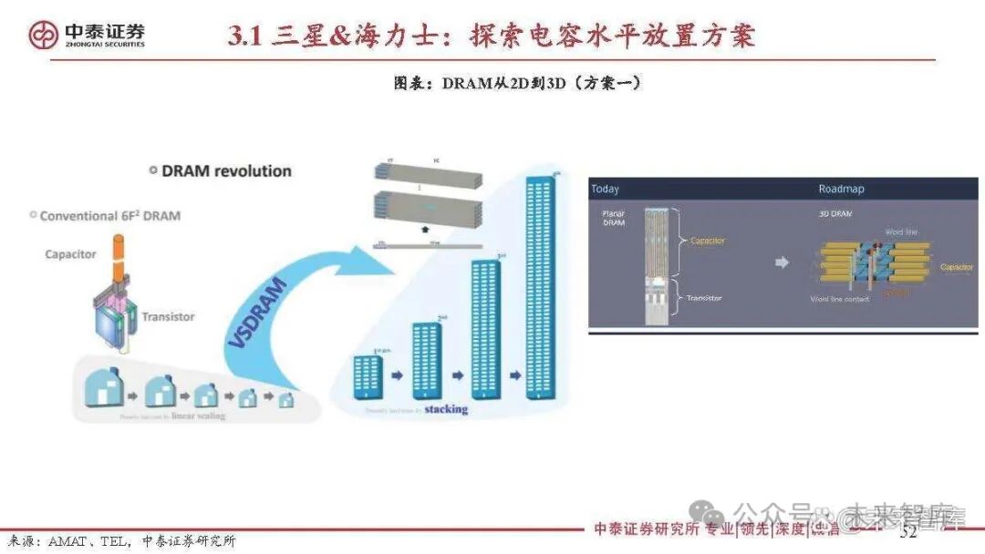 Special Report on the Semiconductor Storage Industry: 3D DRAM for Near-Memory Computing and AI Applications