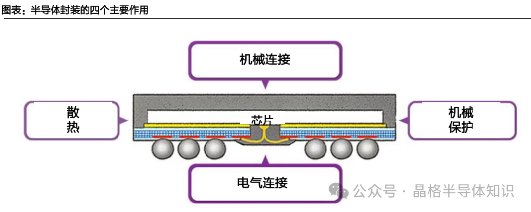 Why Do Chips Need Packaging?