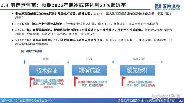 Analysis Report on the Chip Cooling Industry Chain