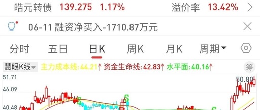 ADC: The Second Most Profitable CDMO After Pharmaceutical Names