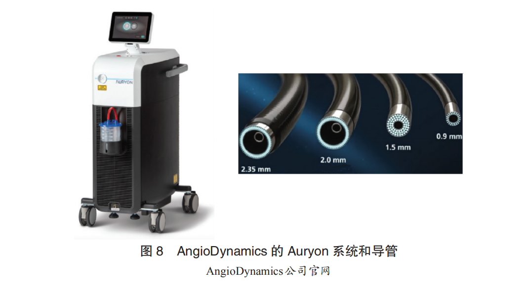 Cardiac Pacemakers and Ablation Devices