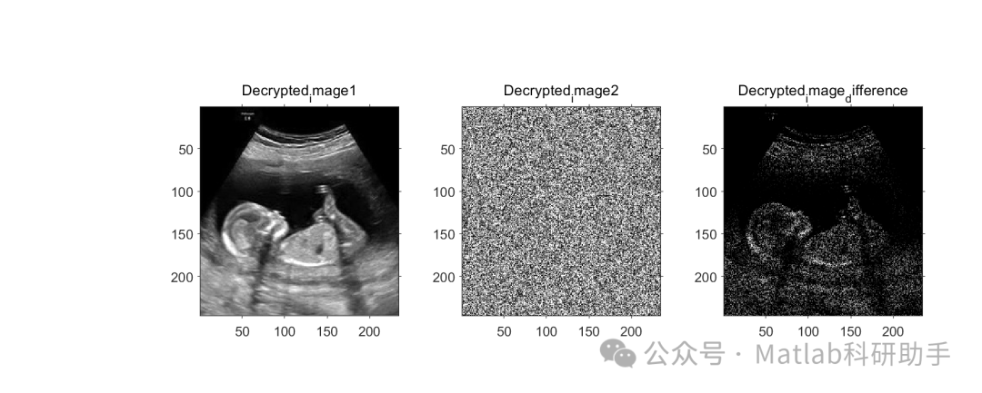A Novel One-Dimensional Chaotic System for Image Encryption: A Study of a Bit-Level Image Encryption Algorithm Based on Chaotic Mapping with Matlab Code