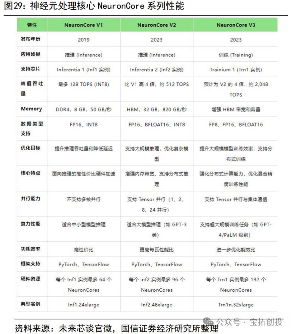In-Depth Analysis of the ASIC Industry: Market Prospects, Scale Forecasts, Industry Chain, and Competitive Landscape of Related Companies