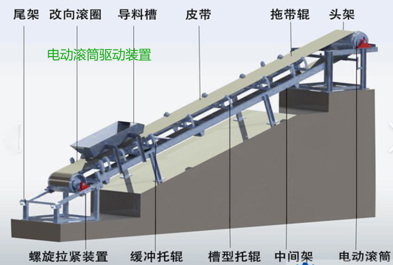 Daily Lesson on Equipment Management: Composition of Belt Conveyor Drive Devices