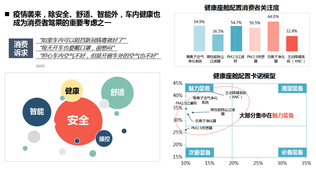 China Automotive Data: A Look Ahead at Essential Automotive Configurations