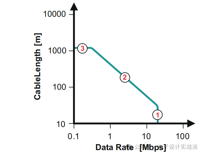 Complete Guide to RS-485 System Design