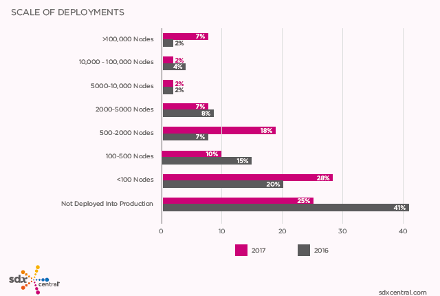 2017 Network Virtualization Report