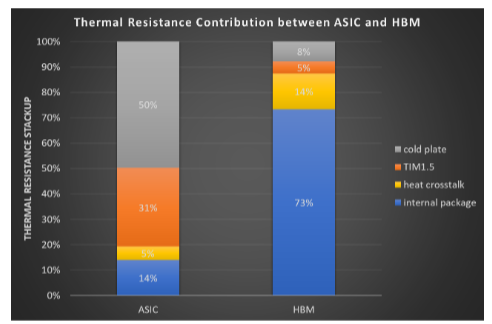 The Significance of 30℃ for Liquid Cooling and Chip Thermal Management in Data Centers