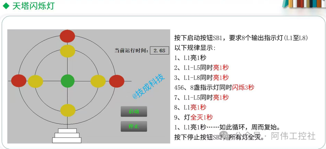 PLC Case Study: How to Write the Tower Flashing Light Program? A Detailed Breakdown!
