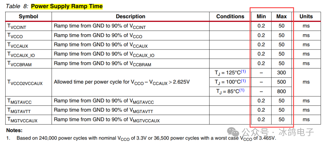 Xilinx FPGA Hardware Design (Part 3): Power Supply Design