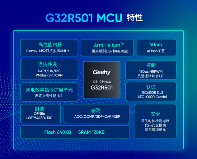 Domestic MCUs: A Hard Competition with TI and ST