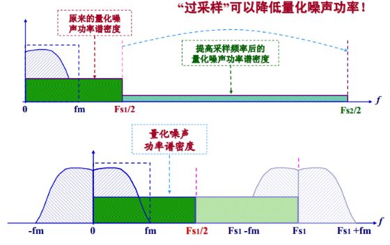 Online Course | Professional Basic Knowledge Training Series 1 - Overview of Data Acquisition Instruments and ADC Principles
