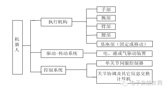 A Brief History of Robot Development: Witnessing the Rise of an Era!