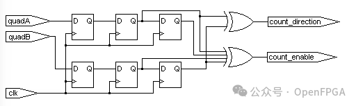 FPGA Design of RTL-Level Robot Motor Controller