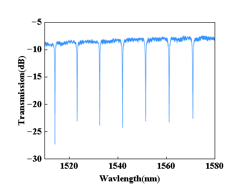 Successful Tape-Out! Excellent Design Solutions from the Fifth Optoelectronic Integrated Chip Design Training Class Achieve Successful Tape-Out