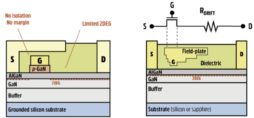 Renesas Bets Big on GaN with Three New Products