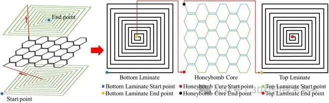 Dalian University of Technology Achieves New Heights in Continuous Fiber Reinforced Honeycomb 3D Printing!
